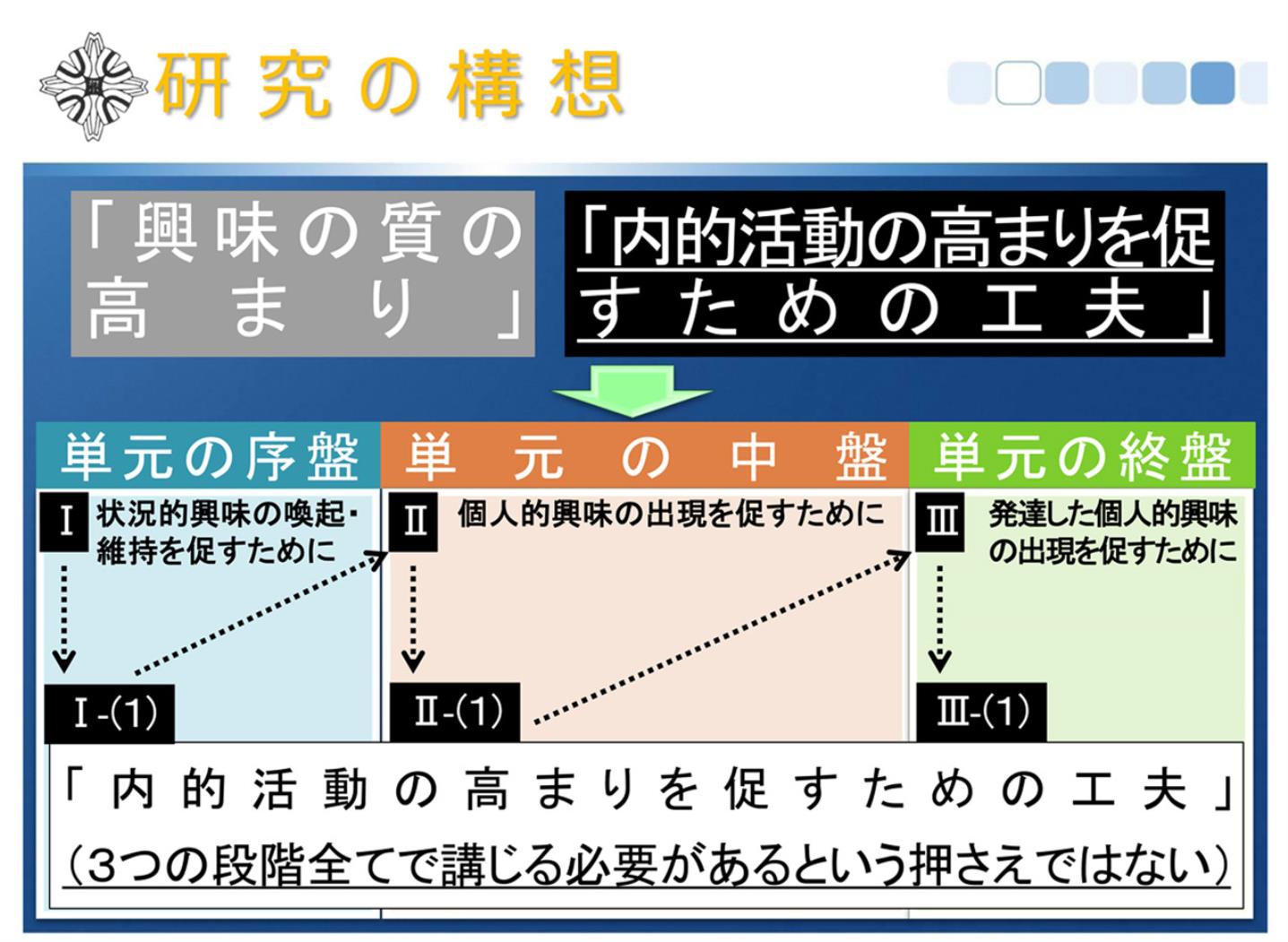 附属小研究図（二段）