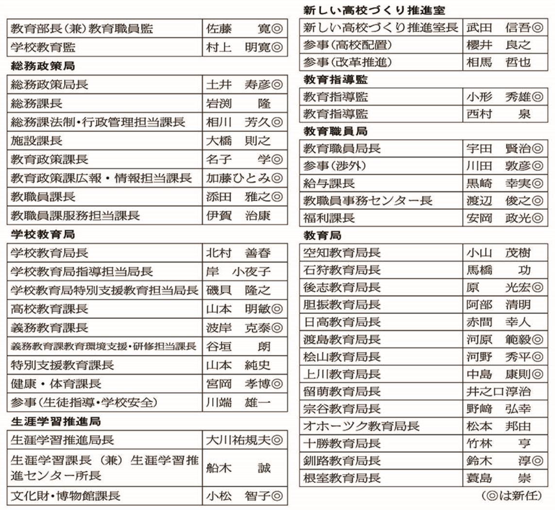 １日付事務局職員人事