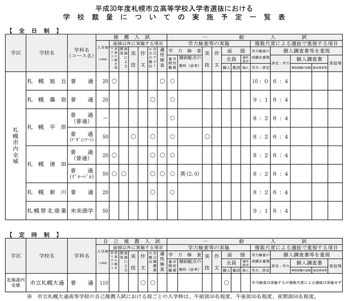 １学校裁量実施予定一覧