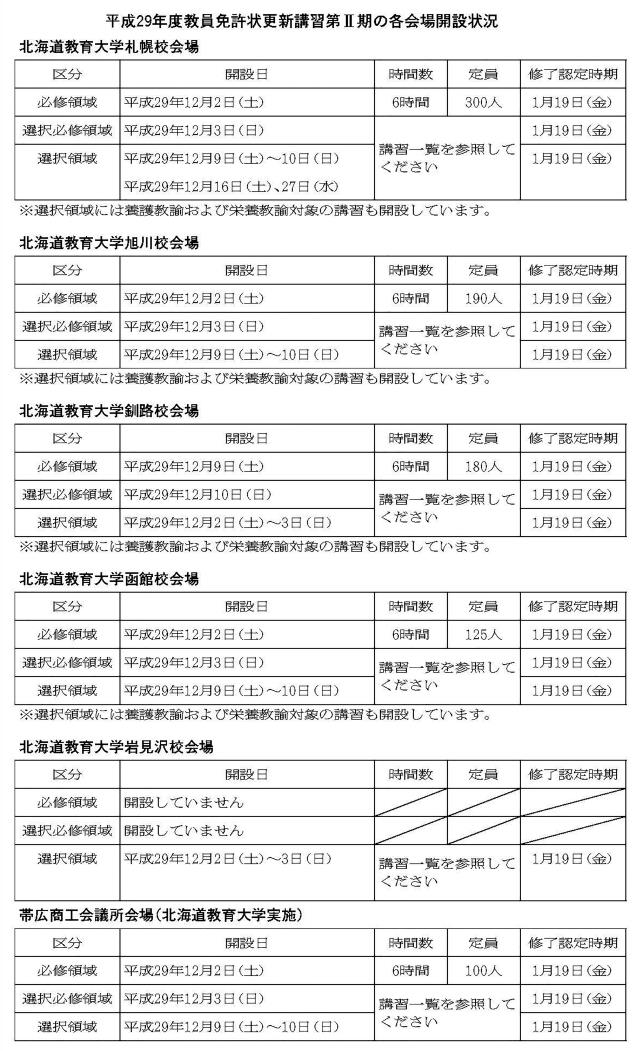 平成２９年度教員免許状更新講習第Ⅱ期の各会場開設状況