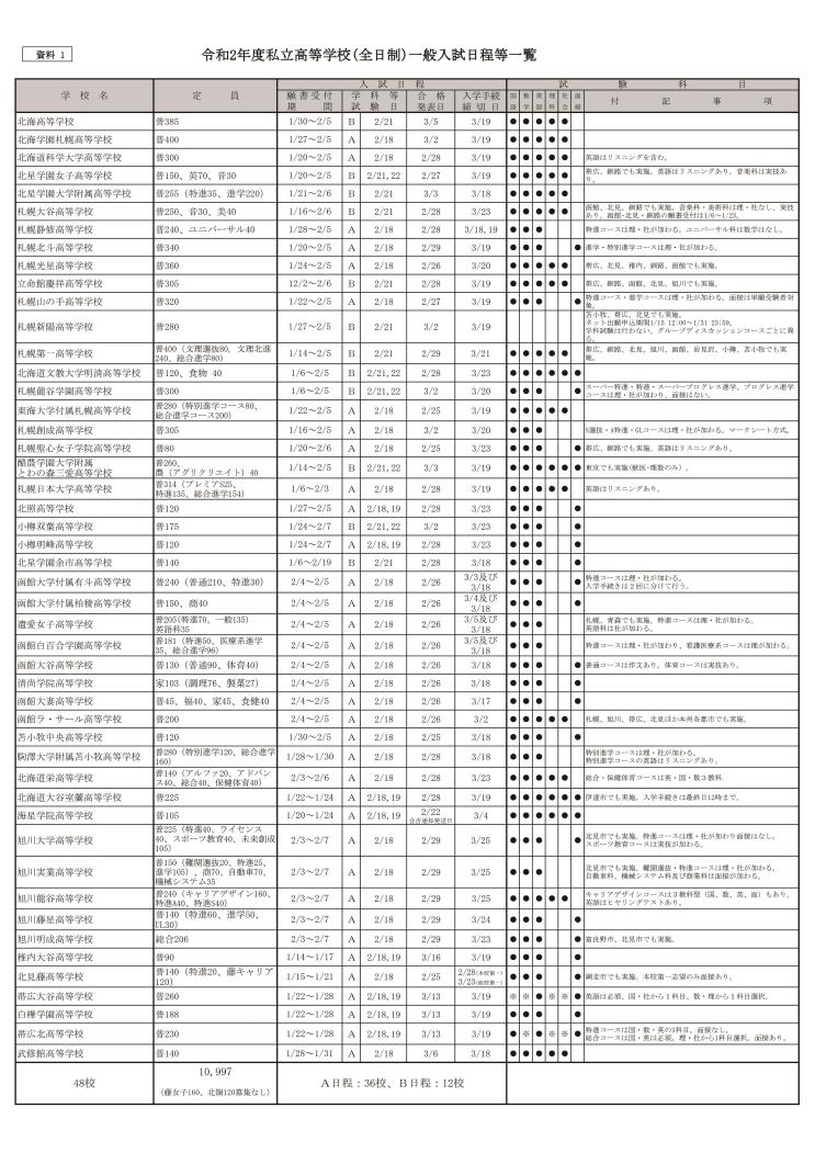 ５（左）、Ｒ２年度入試日程等一覧１