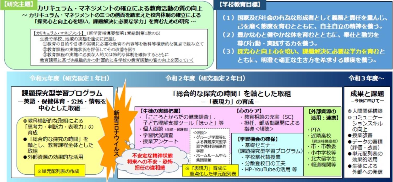 ２面・網走南ヶ丘高