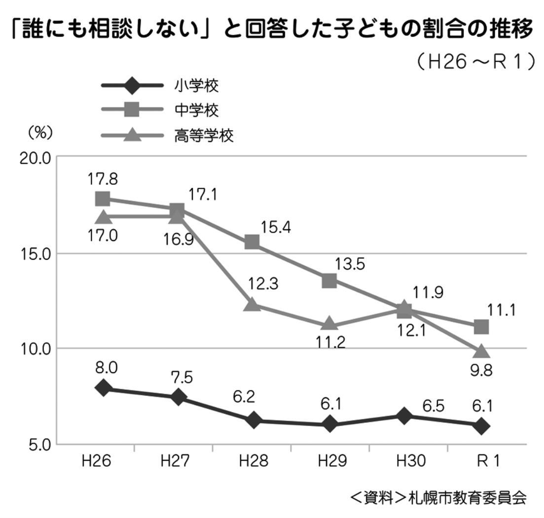 連載・札幌市重点