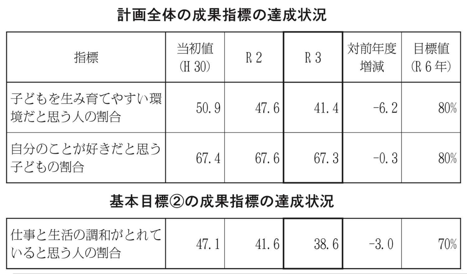 子ども未来プラン表