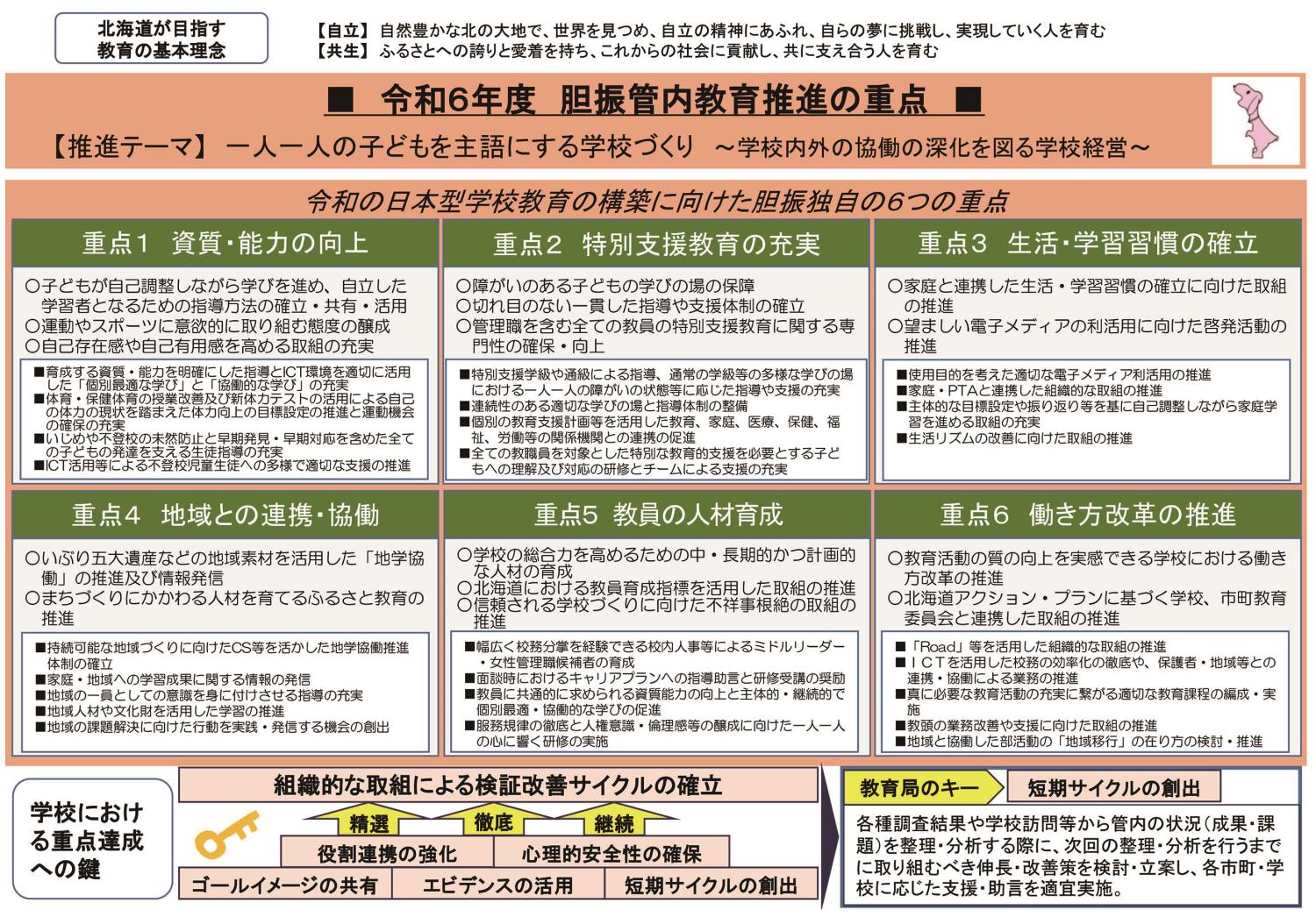 ００胆振管内教育推進の重点－１