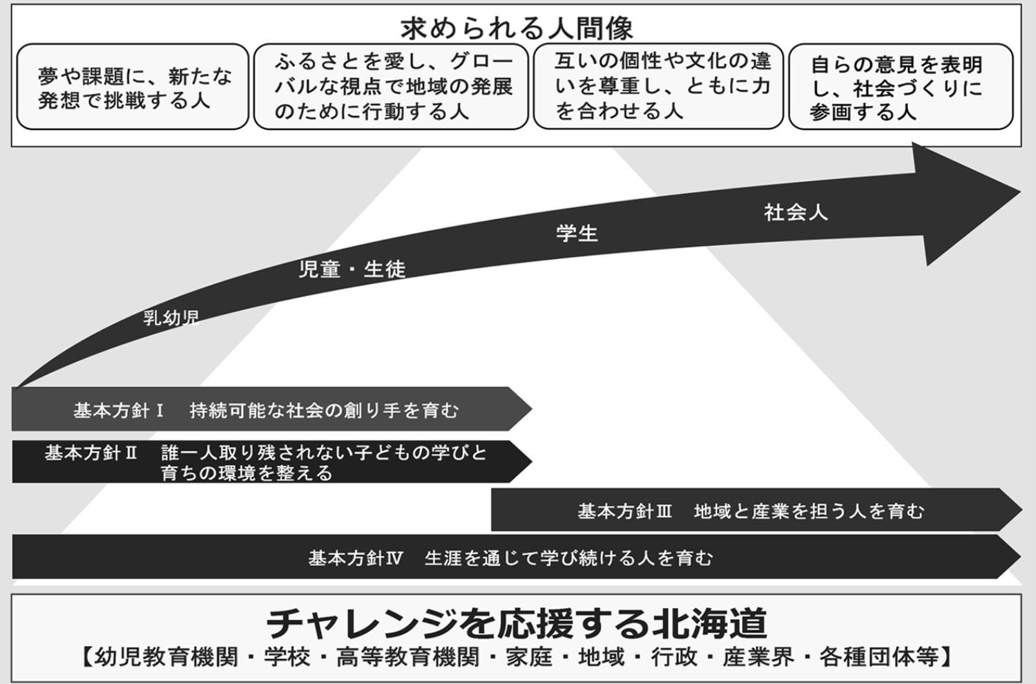Ｐ１・新年号１面・道総合教育大綱図