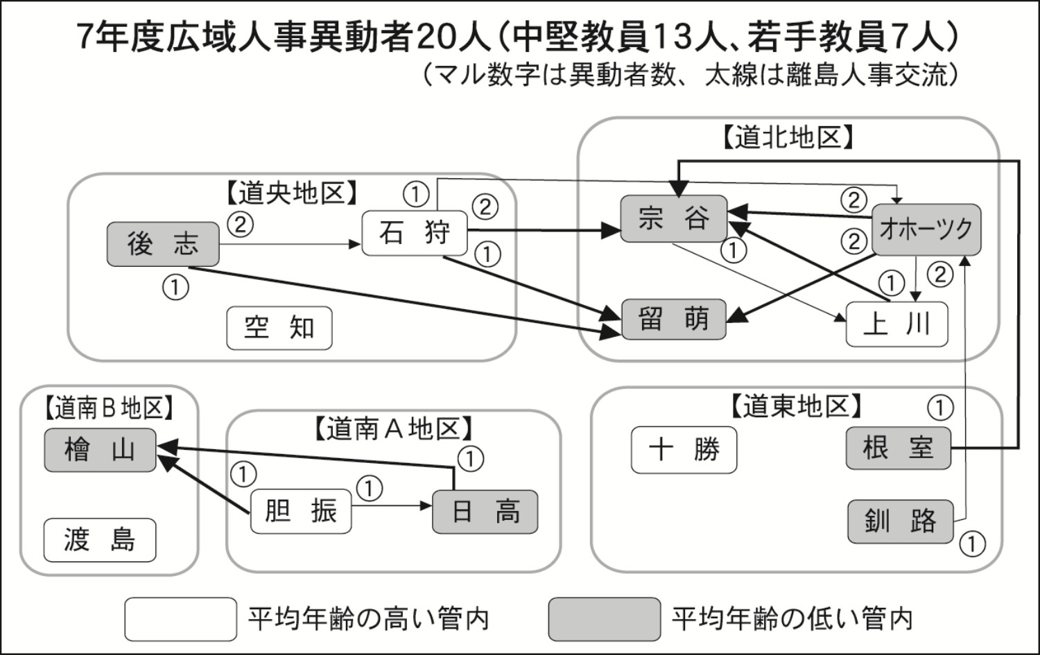 広域人事２０２５