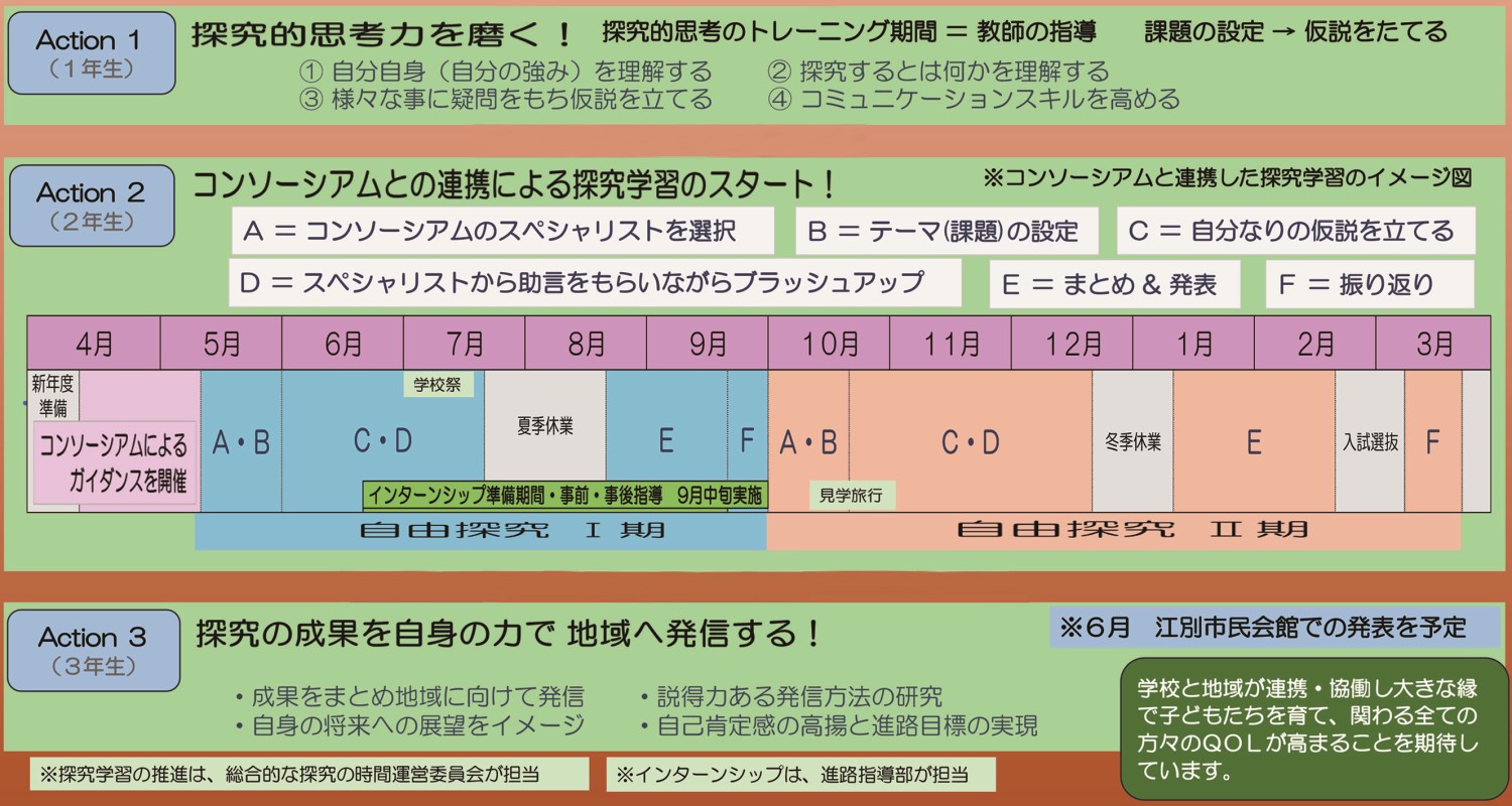 野幌高「生徒センタード教育」の概要