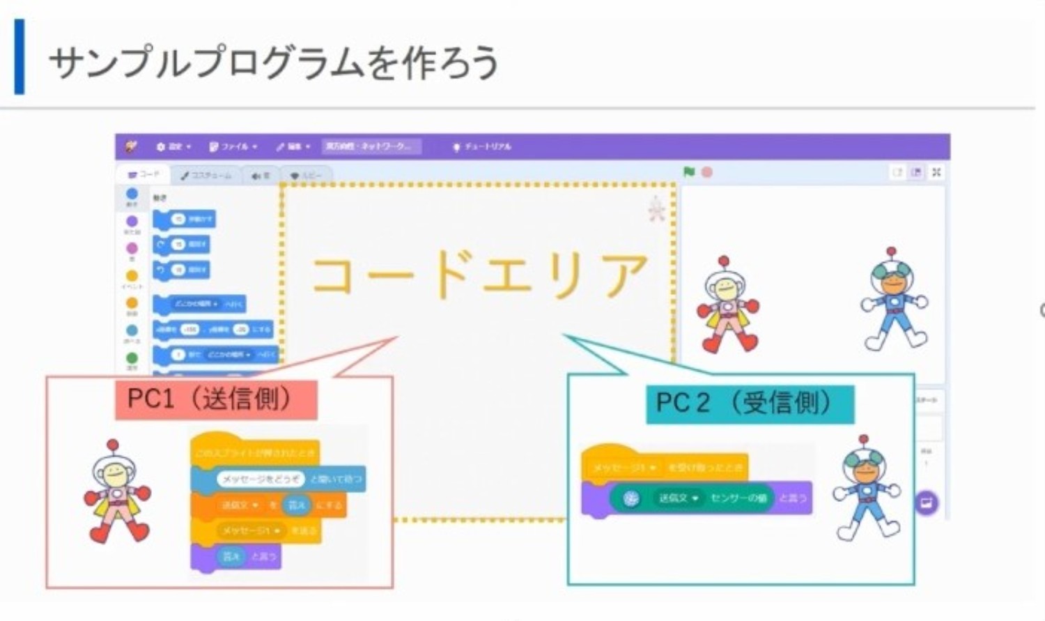 道研教材コンテンツ公開プロジェクト研究・中学校技術