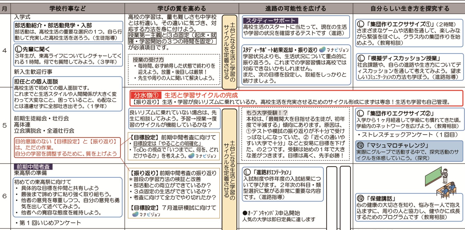 札幌東高「シンカプロジェクト」の概要