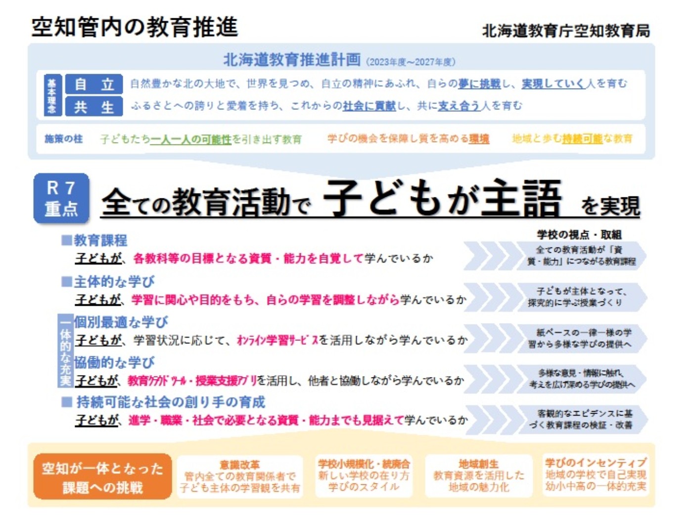 空知局・【Ｒ７】管内教育推進の重点