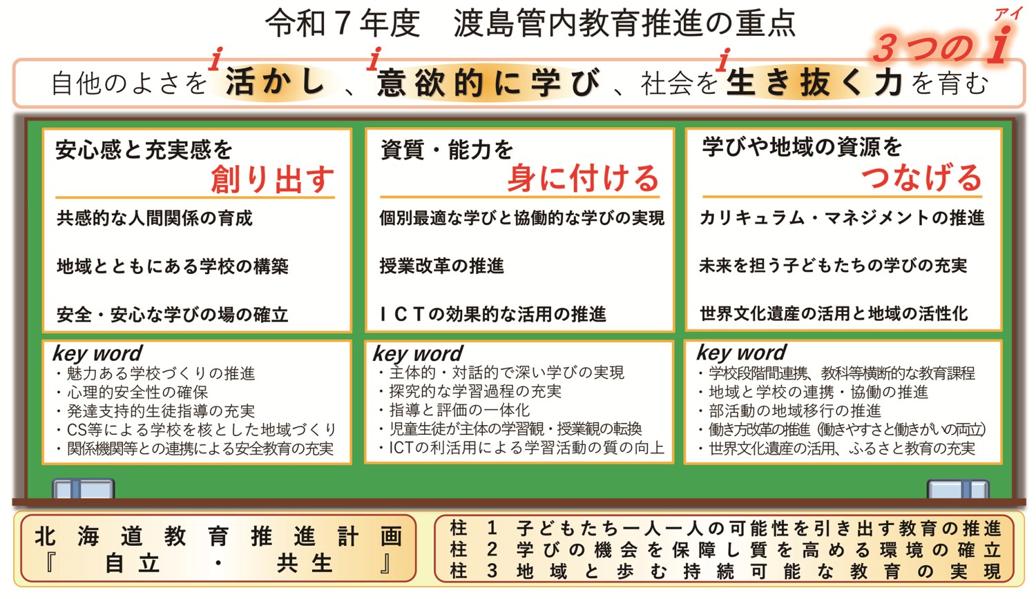 令和７年度＿渡島管内教育推進の重点１０．３×１７．８