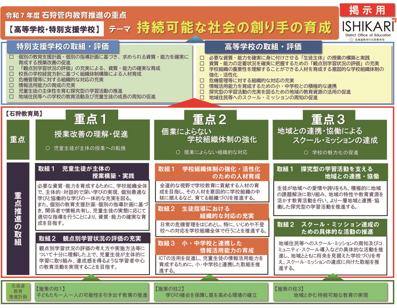 松原恵・石狩局高特教育推進の重点１３．８×１７．８