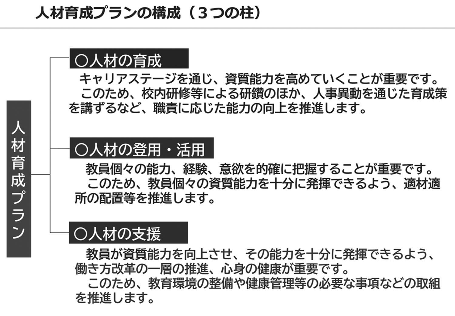 日高管内小中学校教職員育成プラン（図）－２