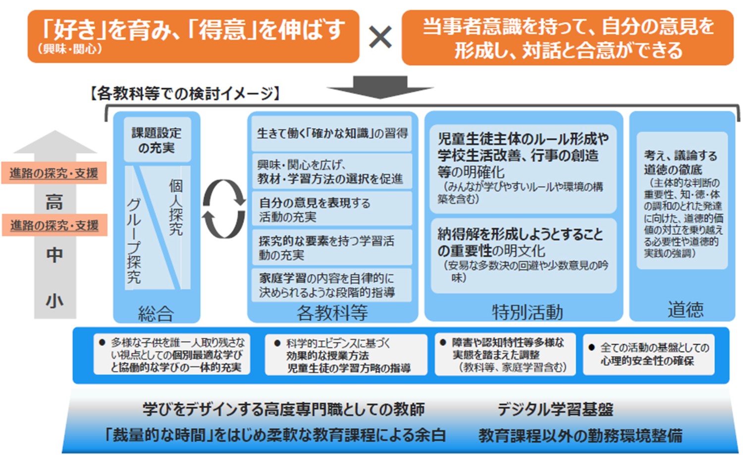 桂木・次期学習指導要領の検討基盤３段×１６．８